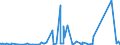 KN 73144900 /Exporte /Einheit = Preise (Euro/Tonne) /Partnerland: Guinea /Meldeland: Eur27_2020 /73144900:Gitter und Geflechte, aus Eisendraht Oder Stahldraht, an den Kreuzungsstellen Nicht VerschweiÃŸt (Ausg. Verzinkt Oder mit Kunststoff Ã¼berzogen)