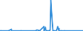 KN 73144900 /Exporte /Einheit = Preise (Euro/Tonne) /Partnerland: Sierra Leone /Meldeland: Eur27_2020 /73144900:Gitter und Geflechte, aus Eisendraht Oder Stahldraht, an den Kreuzungsstellen Nicht VerschweiÃŸt (Ausg. Verzinkt Oder mit Kunststoff Ã¼berzogen)
