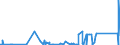 KN 73144900 /Exporte /Einheit = Preise (Euro/Tonne) /Partnerland: Togo /Meldeland: Eur27_2020 /73144900:Gitter und Geflechte, aus Eisendraht Oder Stahldraht, an den Kreuzungsstellen Nicht VerschweiÃŸt (Ausg. Verzinkt Oder mit Kunststoff Ã¼berzogen)