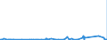 KN 73144900 /Exporte /Einheit = Preise (Euro/Tonne) /Partnerland: Benin /Meldeland: Eur27_2020 /73144900:Gitter und Geflechte, aus Eisendraht Oder Stahldraht, an den Kreuzungsstellen Nicht VerschweiÃŸt (Ausg. Verzinkt Oder mit Kunststoff Ã¼berzogen)