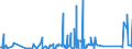 KN 73144900 /Exporte /Einheit = Preise (Euro/Tonne) /Partnerland: Aequat.guin. /Meldeland: Eur27_2020 /73144900:Gitter und Geflechte, aus Eisendraht Oder Stahldraht, an den Kreuzungsstellen Nicht VerschweiÃŸt (Ausg. Verzinkt Oder mit Kunststoff Ã¼berzogen)