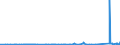 KN 73144900 /Exporte /Einheit = Preise (Euro/Tonne) /Partnerland: Dem. Rep. Kongo /Meldeland: Eur27_2020 /73144900:Gitter und Geflechte, aus Eisendraht Oder Stahldraht, an den Kreuzungsstellen Nicht VerschweiÃŸt (Ausg. Verzinkt Oder mit Kunststoff Ã¼berzogen)