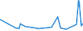 KN 73144900 /Exporte /Einheit = Preise (Euro/Tonne) /Partnerland: Ruanda /Meldeland: Eur27_2020 /73144900:Gitter und Geflechte, aus Eisendraht Oder Stahldraht, an den Kreuzungsstellen Nicht VerschweiÃŸt (Ausg. Verzinkt Oder mit Kunststoff Ã¼berzogen)