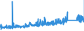 KN 73145000 /Exporte /Einheit = Preise (Euro/Tonne) /Partnerland: Niederlande /Meldeland: Eur27_2020 /73145000:Streckbleche und -bÃ¤nder, aus Eisen Oder Stahl