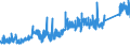 KN 73145000 /Exporte /Einheit = Preise (Euro/Tonne) /Partnerland: Deutschland /Meldeland: Eur27_2020 /73145000:Streckbleche und -bÃ¤nder, aus Eisen Oder Stahl