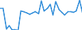 CN 73145000 /Exports /Unit = Prices (Euro/ton) /Partner: United Kingdom(Northern Ireland) /Reporter: Eur27_2020 /73145000:Expanded Metal, of Iron or Steel