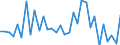 CN 73145000 /Exports /Unit = Prices (Euro/ton) /Partner: United Kingdom(Excluding Northern Ireland) /Reporter: Eur27_2020 /73145000:Expanded Metal, of Iron or Steel