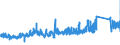 CN 73145000 /Exports /Unit = Prices (Euro/ton) /Partner: Finland /Reporter: Eur27_2020 /73145000:Expanded Metal, of Iron or Steel