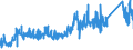 CN 73145000 /Exports /Unit = Prices (Euro/ton) /Partner: Austria /Reporter: Eur27_2020 /73145000:Expanded Metal, of Iron or Steel