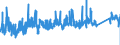CN 73145000 /Exports /Unit = Prices (Euro/ton) /Partner: Poland /Reporter: Eur27_2020 /73145000:Expanded Metal, of Iron or Steel
