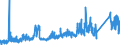 CN 73145000 /Exports /Unit = Prices (Euro/ton) /Partner: Romania /Reporter: Eur27_2020 /73145000:Expanded Metal, of Iron or Steel