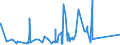 CN 73145000 /Exports /Unit = Prices (Euro/ton) /Partner: Azerbaijan /Reporter: Eur27_2020 /73145000:Expanded Metal, of Iron or Steel