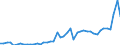 KN 7314 /Exporte /Einheit = Preise (Euro/Tonne) /Partnerland: Frankreich /Meldeland: Eur27_2020 /7314:Gewebe, Einschl. Endlose Gewebe, Gitter und Geflechte, aus Eisen- Oder Stahldraht (Ausg. Gewebe aus MetallfÃ¤den von der zur Bekleidung, Innenausstattung Oder zu Ã¤hnl. Zwecken Verwendeten Art); Streckbleche und -bÃ¤nder, aus Eisen Oder Stahl