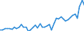KN 7314 /Exporte /Einheit = Preise (Euro/Tonne) /Partnerland: Niederlande /Meldeland: Eur27_2020 /7314:Gewebe, Einschl. Endlose Gewebe, Gitter und Geflechte, aus Eisen- Oder Stahldraht (Ausg. Gewebe aus MetallfÃ¤den von der zur Bekleidung, Innenausstattung Oder zu Ã¤hnl. Zwecken Verwendeten Art); Streckbleche und -bÃ¤nder, aus Eisen Oder Stahl