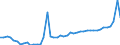 KN 7314 /Exporte /Einheit = Preise (Euro/Tonne) /Partnerland: Deutschland /Meldeland: Eur27_2020 /7314:Gewebe, Einschl. Endlose Gewebe, Gitter und Geflechte, aus Eisen- Oder Stahldraht (Ausg. Gewebe aus MetallfÃ¤den von der zur Bekleidung, Innenausstattung Oder zu Ã¤hnl. Zwecken Verwendeten Art); Streckbleche und -bÃ¤nder, aus Eisen Oder Stahl