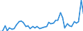 KN 7314 /Exporte /Einheit = Preise (Euro/Tonne) /Partnerland: Italien /Meldeland: Eur27_2020 /7314:Gewebe, Einschl. Endlose Gewebe, Gitter und Geflechte, aus Eisen- Oder Stahldraht (Ausg. Gewebe aus MetallfÃ¤den von der zur Bekleidung, Innenausstattung Oder zu Ã¤hnl. Zwecken Verwendeten Art); Streckbleche und -bÃ¤nder, aus Eisen Oder Stahl