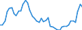 KN 7314 /Exporte /Einheit = Preise (Euro/Tonne) /Partnerland: Ver.koenigreich /Meldeland: Eur27_2020 /7314:Gewebe, Einschl. Endlose Gewebe, Gitter und Geflechte, aus Eisen- Oder Stahldraht (Ausg. Gewebe aus MetallfÃ¤den von der zur Bekleidung, Innenausstattung Oder zu Ã¤hnl. Zwecken Verwendeten Art); Streckbleche und -bÃ¤nder, aus Eisen Oder Stahl