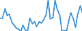 KN 7314 /Exporte /Einheit = Preise (Euro/Tonne) /Partnerland: Irland /Meldeland: Eur27_2020 /7314:Gewebe, Einschl. Endlose Gewebe, Gitter und Geflechte, aus Eisen- Oder Stahldraht (Ausg. Gewebe aus MetallfÃ¤den von der zur Bekleidung, Innenausstattung Oder zu Ã¤hnl. Zwecken Verwendeten Art); Streckbleche und -bÃ¤nder, aus Eisen Oder Stahl