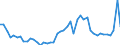 KN 7314 /Exporte /Einheit = Preise (Euro/Tonne) /Partnerland: Daenemark /Meldeland: Eur27_2020 /7314:Gewebe, Einschl. Endlose Gewebe, Gitter und Geflechte, aus Eisen- Oder Stahldraht (Ausg. Gewebe aus MetallfÃ¤den von der zur Bekleidung, Innenausstattung Oder zu Ã¤hnl. Zwecken Verwendeten Art); Streckbleche und -bÃ¤nder, aus Eisen Oder Stahl