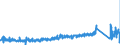 KN 73151110 /Exporte /Einheit = Preise (Euro/Tonne) /Partnerland: Deutschland /Meldeland: Eur27_2020 /73151110:Rollenketten aus Eisen Oder Stahl, von der FÃ¼r FahrrÃ¤der, Mopeds und KraftrÃ¤der Verwendeten Art