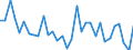 KN 73151110 /Exporte /Einheit = Preise (Euro/Tonne) /Partnerland: Ver.koenigreich(Ohne Nordirland) /Meldeland: Eur27_2020 /73151110:Rollenketten aus Eisen Oder Stahl, von der FÃ¼r FahrrÃ¤der, Mopeds und KraftrÃ¤der Verwendeten Art