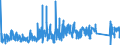 KN 73151110 /Exporte /Einheit = Preise (Euro/Tonne) /Partnerland: Norwegen /Meldeland: Eur27_2020 /73151110:Rollenketten aus Eisen Oder Stahl, von der FÃ¼r FahrrÃ¤der, Mopeds und KraftrÃ¤der Verwendeten Art
