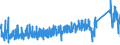 KN 73151110 /Exporte /Einheit = Preise (Euro/Tonne) /Partnerland: Finnland /Meldeland: Eur27_2020 /73151110:Rollenketten aus Eisen Oder Stahl, von der FÃ¼r FahrrÃ¤der, Mopeds und KraftrÃ¤der Verwendeten Art