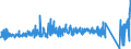 KN 73151110 /Exporte /Einheit = Preise (Euro/Tonne) /Partnerland: Oesterreich /Meldeland: Eur27_2020 /73151110:Rollenketten aus Eisen Oder Stahl, von der FÃ¼r FahrrÃ¤der, Mopeds und KraftrÃ¤der Verwendeten Art