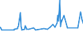 KN 73151110 /Exporte /Einheit = Preise (Euro/Tonne) /Partnerland: Faeroeer Inseln /Meldeland: Eur27_2020 /73151110:Rollenketten aus Eisen Oder Stahl, von der FÃ¼r FahrrÃ¤der, Mopeds und KraftrÃ¤der Verwendeten Art