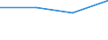 KN 73151110 /Exporte /Einheit = Preise (Euro/Tonne) /Partnerland: Sowjetunion /Meldeland: Eur27 /73151110:Rollenketten aus Eisen Oder Stahl, von der FÃ¼r FahrrÃ¤der, Mopeds und KraftrÃ¤der Verwendeten Art