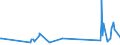 KN 73151110 /Exporte /Einheit = Preise (Euro/Tonne) /Partnerland: Armenien /Meldeland: Eur27_2020 /73151110:Rollenketten aus Eisen Oder Stahl, von der FÃ¼r FahrrÃ¤der, Mopeds und KraftrÃ¤der Verwendeten Art