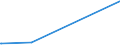 KN 73151110 /Exporte /Einheit = Preise (Euro/Tonne) /Partnerland: Tadschikistan /Meldeland: Europäische Union /73151110:Rollenketten aus Eisen Oder Stahl, von der FÃ¼r FahrrÃ¤der, Mopeds und KraftrÃ¤der Verwendeten Art