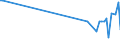 KN 73151110 /Exporte /Einheit = Preise (Euro/Tonne) /Partnerland: Serb.-mont. /Meldeland: Eur15 /73151110:Rollenketten aus Eisen Oder Stahl, von der FÃ¼r FahrrÃ¤der, Mopeds und KraftrÃ¤der Verwendeten Art