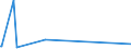 KN 73151110 /Exporte /Einheit = Preise (Euro/Tonne) /Partnerland: Guinea /Meldeland: Eur27_2020 /73151110:Rollenketten aus Eisen Oder Stahl, von der FÃ¼r FahrrÃ¤der, Mopeds und KraftrÃ¤der Verwendeten Art