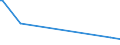 KN 73151110 /Exporte /Einheit = Preise (Euro/Tonne) /Partnerland: Liberia /Meldeland: Eur27_2020 /73151110:Rollenketten aus Eisen Oder Stahl, von der FÃ¼r FahrrÃ¤der, Mopeds und KraftrÃ¤der Verwendeten Art