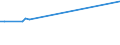 KN 73151110 /Exporte /Einheit = Preise (Euro/Tonne) /Partnerland: Zentralaf.republik /Meldeland: Eur27_2020 /73151110:Rollenketten aus Eisen Oder Stahl, von der FÃ¼r FahrrÃ¤der, Mopeds und KraftrÃ¤der Verwendeten Art