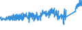 KN 73151190 /Exporte /Einheit = Preise (Euro/Tonne) /Partnerland: Ver.koenigreich /Meldeland: Eur27_2020 /73151190:Rollenketten aus Eisen Oder Stahl (Ausg. von der FÃ¼r FahrrÃ¤der, Mopeds und KraftrÃ¤der Verwendeten Art)