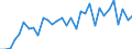 KN 73151190 /Exporte /Einheit = Preise (Euro/Tonne) /Partnerland: Ver.koenigreich(Ohne Nordirland) /Meldeland: Eur27_2020 /73151190:Rollenketten aus Eisen Oder Stahl (Ausg. von der FÃ¼r FahrrÃ¤der, Mopeds und KraftrÃ¤der Verwendeten Art)
