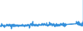 KN 73151190 /Exporte /Einheit = Preise (Euro/Tonne) /Partnerland: Finnland /Meldeland: Eur27_2020 /73151190:Rollenketten aus Eisen Oder Stahl (Ausg. von der FÃ¼r FahrrÃ¤der, Mopeds und KraftrÃ¤der Verwendeten Art)