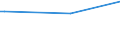 KN 73151190 /Exporte /Einheit = Preise (Euro/Tonne) /Partnerland: Vatikanstadt /Meldeland: Eur15 /73151190:Rollenketten aus Eisen Oder Stahl (Ausg. von der FÃ¼r FahrrÃ¤der, Mopeds und KraftrÃ¤der Verwendeten Art)