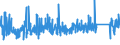 KN 73151190 /Exporte /Einheit = Preise (Euro/Tonne) /Partnerland: Estland /Meldeland: Eur27_2020 /73151190:Rollenketten aus Eisen Oder Stahl (Ausg. von der FÃ¼r FahrrÃ¤der, Mopeds und KraftrÃ¤der Verwendeten Art)