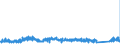 KN 73151190 /Exporte /Einheit = Preise (Euro/Tonne) /Partnerland: Ungarn /Meldeland: Eur27_2020 /73151190:Rollenketten aus Eisen Oder Stahl (Ausg. von der FÃ¼r FahrrÃ¤der, Mopeds und KraftrÃ¤der Verwendeten Art)