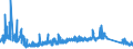 KN 73151190 /Exporte /Einheit = Preise (Euro/Tonne) /Partnerland: Russland /Meldeland: Eur27_2020 /73151190:Rollenketten aus Eisen Oder Stahl (Ausg. von der FÃ¼r FahrrÃ¤der, Mopeds und KraftrÃ¤der Verwendeten Art)