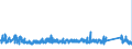 KN 73151190 /Exporte /Einheit = Preise (Euro/Tonne) /Partnerland: Slowenien /Meldeland: Eur27_2020 /73151190:Rollenketten aus Eisen Oder Stahl (Ausg. von der FÃ¼r FahrrÃ¤der, Mopeds und KraftrÃ¤der Verwendeten Art)