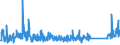 KN 73151190 /Exporte /Einheit = Preise (Euro/Tonne) /Partnerland: Serbien /Meldeland: Eur27_2020 /73151190:Rollenketten aus Eisen Oder Stahl (Ausg. von der FÃ¼r FahrrÃ¤der, Mopeds und KraftrÃ¤der Verwendeten Art)