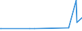 KN 73151190 /Exporte /Einheit = Preise (Euro/Tonne) /Partnerland: Guinea-biss. /Meldeland: Eur27_2020 /73151190:Rollenketten aus Eisen Oder Stahl (Ausg. von der FÃ¼r FahrrÃ¤der, Mopeds und KraftrÃ¤der Verwendeten Art)