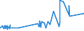 KN 73151190 /Exporte /Einheit = Preise (Euro/Tonne) /Partnerland: Sierra Leone /Meldeland: Eur27_2020 /73151190:Rollenketten aus Eisen Oder Stahl (Ausg. von der FÃ¼r FahrrÃ¤der, Mopeds und KraftrÃ¤der Verwendeten Art)
