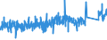 KN 73151200 /Exporte /Einheit = Preise (Euro/Tonne) /Partnerland: Niederlande /Meldeland: Eur27_2020 /73151200:Gelenkketten aus Eisen Oder Stahl (Ausg. Rollenketten)