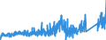 KN 73151200 /Exporte /Einheit = Preise (Euro/Tonne) /Partnerland: Daenemark /Meldeland: Eur27_2020 /73151200:Gelenkketten aus Eisen Oder Stahl (Ausg. Rollenketten)