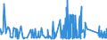 KN 73158100 /Exporte /Einheit = Preise (Euro/Tonne) /Partnerland: Griechenland /Meldeland: Eur27_2020 /73158100:Stegketten aus Eisen Oder Stahl